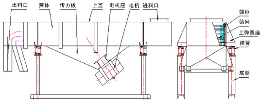 直線振動篩結構圖 直線振動篩結構圖
